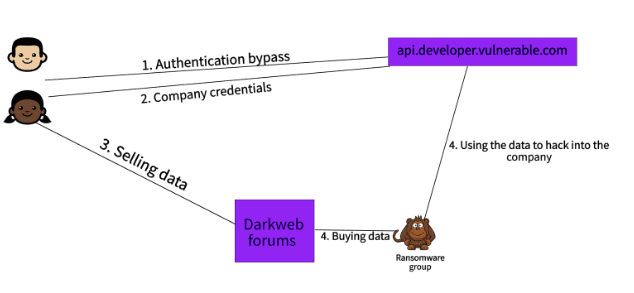 API hack example